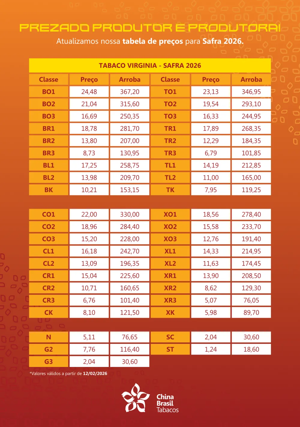 China Brasil Tabacos divulga tabela de preços da Safra 2026