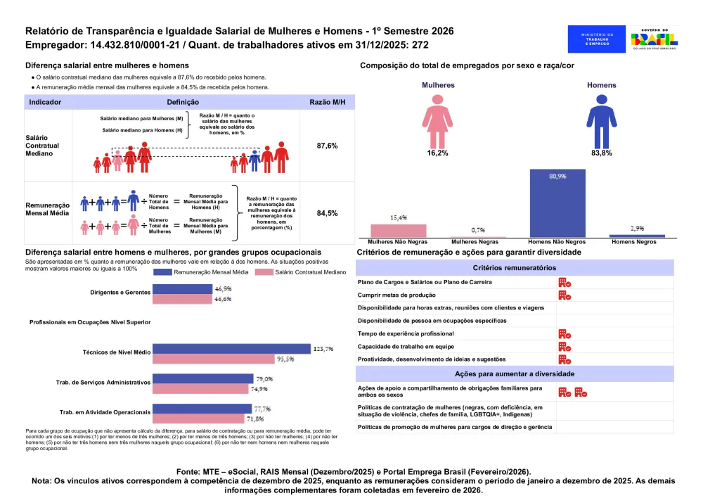 CBT divulga Relatório de Transparência e Igualdade Salarial