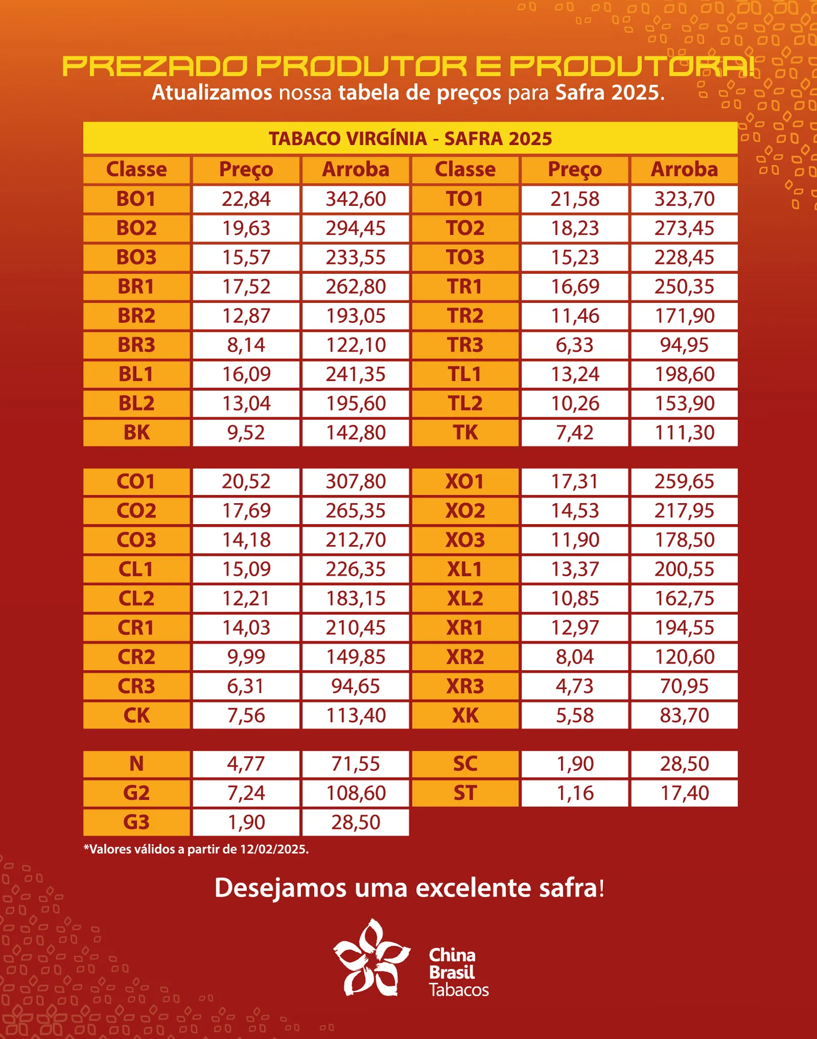 Tabela de Preços da Safra 2025